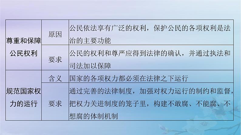 2025届高考政治一轮总复习必修3第三单元全面依法治国第八课法治中国建设课件08