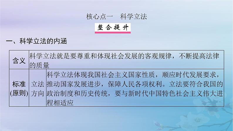 2025届高考政治一轮总复习必修3第三单元全面依法治国第九课全面推进依法治国的基本要求课件06