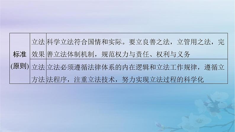 2025届高考政治一轮总复习必修3第三单元全面依法治国第九课全面推进依法治国的基本要求课件07