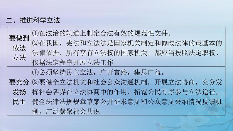 2025届高考政治一轮总复习必修3第三单元全面依法治国第九课全面推进依法治国的基本要求课件08