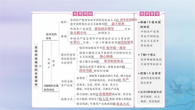 2025届高考政治一轮总复习必修3第一单元中国共产党的领导第三课坚持和加强党的全面领导课件04