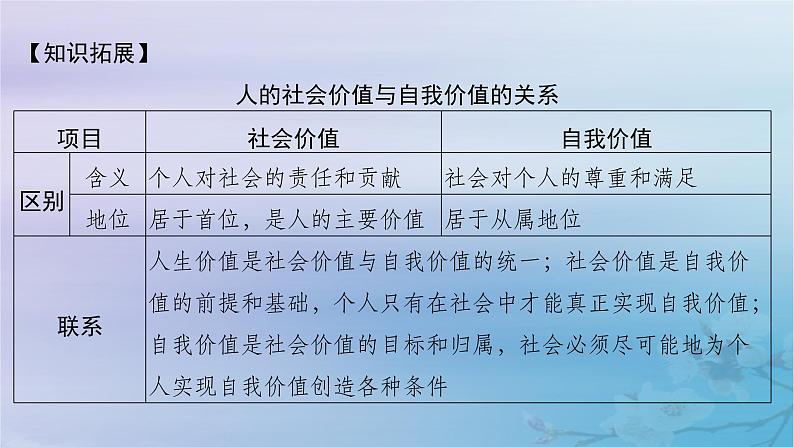 2025届高考政治一轮总复习必修4第二单元认识社会与价值选择第六课实现人生的价值课件08