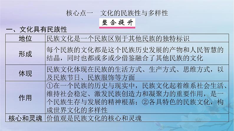 2025届高考政治一轮总复习必修4第三单元文化传承与文化创新第八课学习借鉴外来文化的有益成果课件06