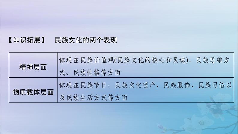 2025届高考政治一轮总复习必修4第三单元文化传承与文化创新第八课学习借鉴外来文化的有益成果课件07