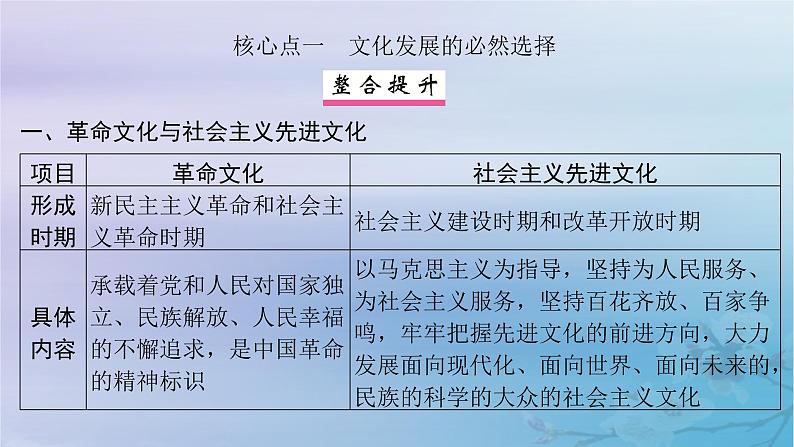 2025届高考政治一轮总复习必修4第三单元文化传承与文化创新第九课发展中国特色社会主义文化课件第6页