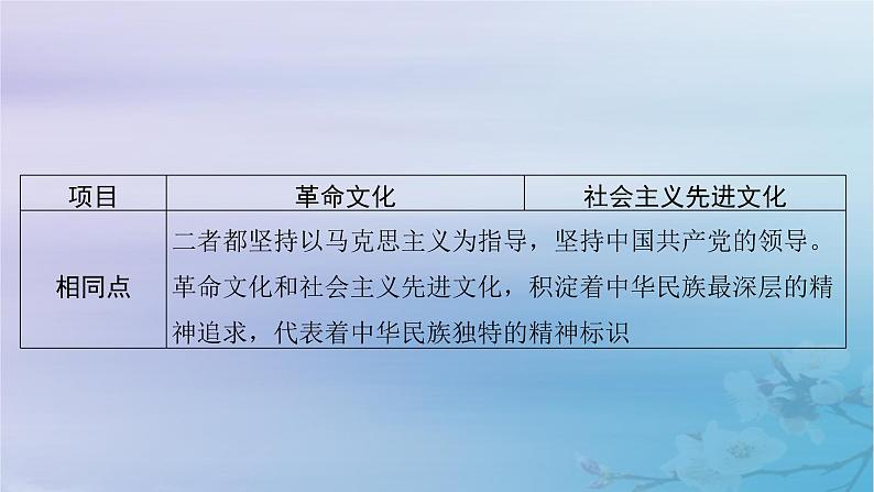 2025届高考政治一轮总复习必修4第三单元文化传承与文化创新第九课发展中国特色社会主义文化课件第7页