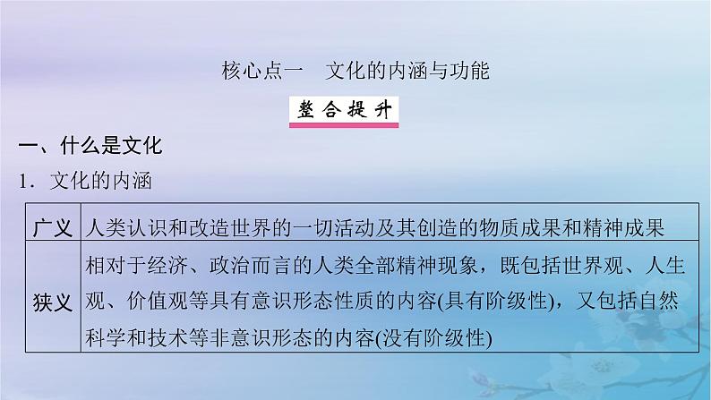 2025届高考政治一轮总复习必修4第三单元文化传承与文化创新第七课继承发展中华优秀传统文化课件第6页