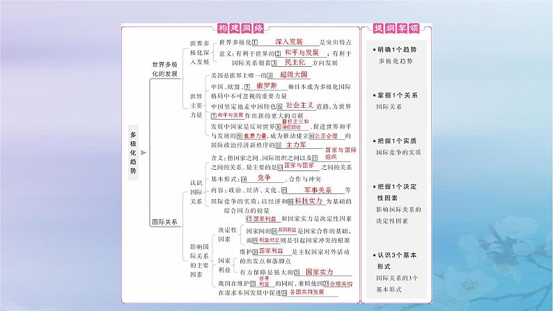 2025届高考政治一轮总复习选择性必修1第二单元世界多极化第三课多极化趋势课件04