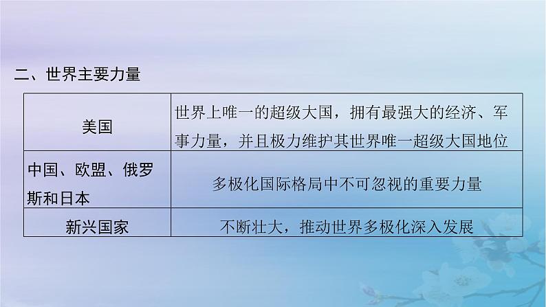 2025届高考政治一轮总复习选择性必修1第二单元世界多极化第三课多极化趋势课件08