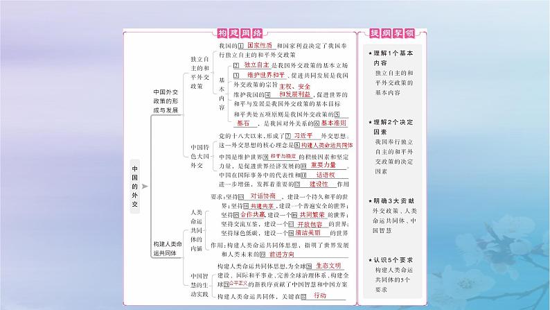 2025届高考政治一轮总复习选择性必修1第二单元世界多极化第五课中国的外交课件04