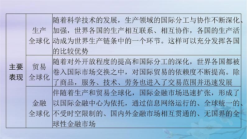 2025届高考政治一轮总复习选择性必修1第三单元经济全球化第六课走进经济全球化课件07