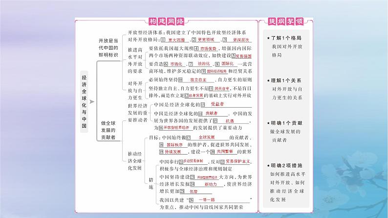 2025届高考政治一轮总复习选择性必修1第三单元经济全球化第七课经济全球化与中国课件04