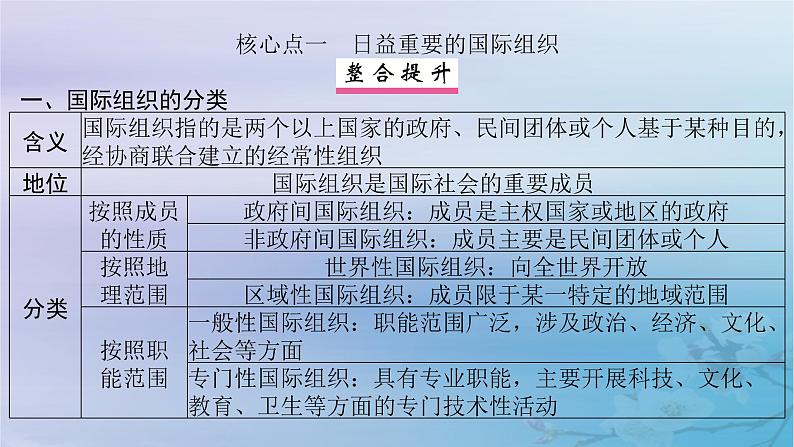 2025届高考政治一轮总复习选择性必修1第四单元国际组织第八课主要的国际组织课件06