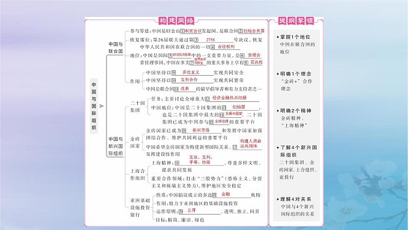 2025届高考政治一轮总复习选择性必修1第四单元国际组织第九课中国与国际组织课件04