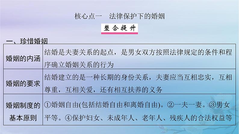 2025届高考政治一轮总复习选择性必修2第二单元家庭与婚姻第六课珍惜婚姻关系课件06