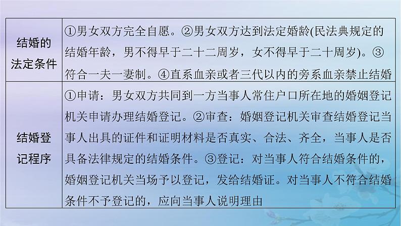 2025届高考政治一轮总复习选择性必修2第二单元家庭与婚姻第六课珍惜婚姻关系课件07