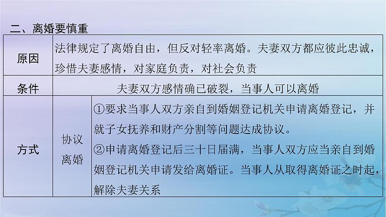 2025届高考政治一轮总复习选择性必修2第二单元家庭与婚姻第六课珍惜婚姻关系课件08