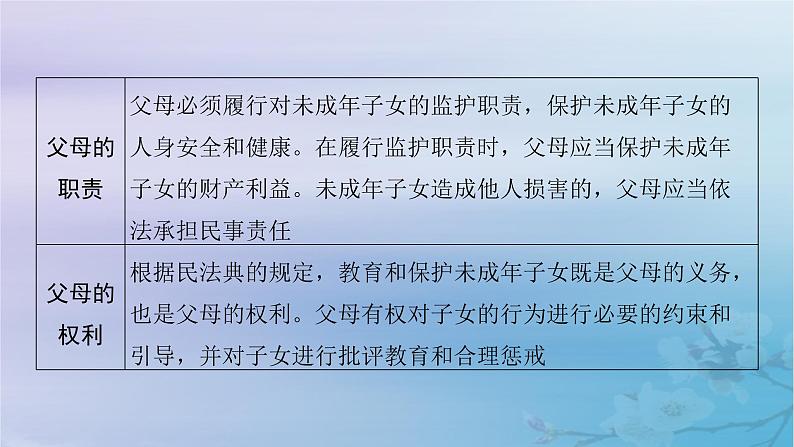 2025届高考政治一轮总复习选择性必修2第二单元家庭与婚姻第五课在和睦家庭中成长课件07