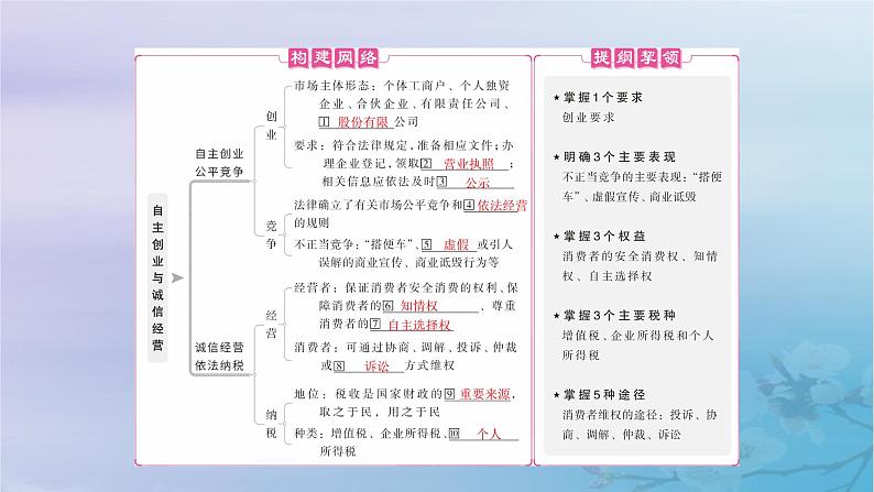2025届高考政治一轮总复习选择性必修2第三单元就业与创业第八课自主创业与诚信经营课件第4页