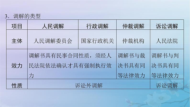 2025届高考政治一轮总复习选择性必修2第四单元社会争议解决第九课纠纷的多元解决方式课件08