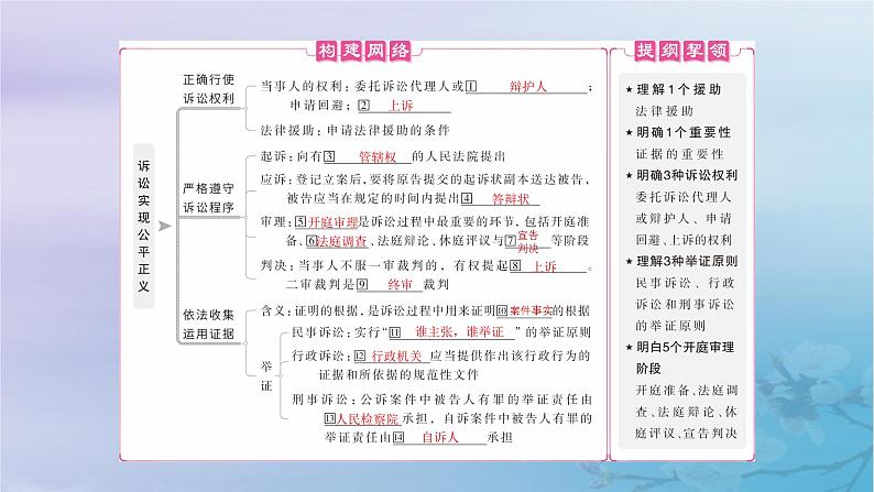 2025届高考政治一轮总复习选择性必修2第四单元社会争议解决第十课诉讼实现公平正义课件04