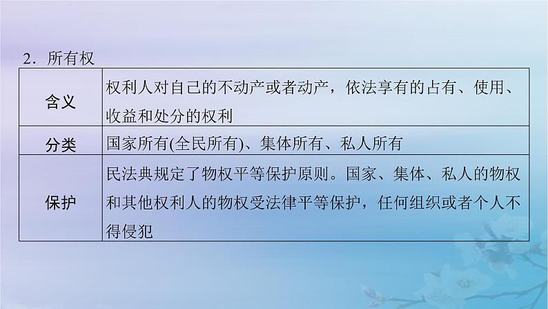 2025届高考政治一轮总复习选择性必修2第一单元民事权利与义务第二课依法有效保护财产权课件08