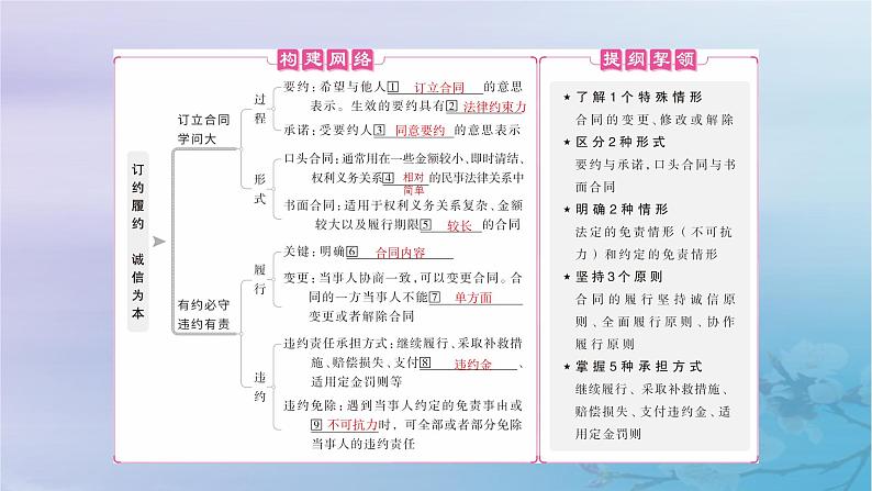 2025届高考政治一轮总复习选择性必修2第一单元民事权利与义务第三课订约履约诚信为本课件第4页