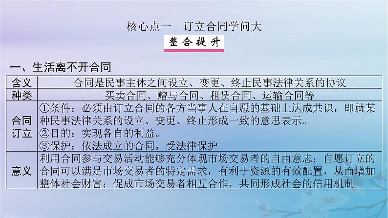 2025届高考政治一轮总复习选择性必修2第一单元民事权利与义务第三课订约履约诚信为本课件第6页