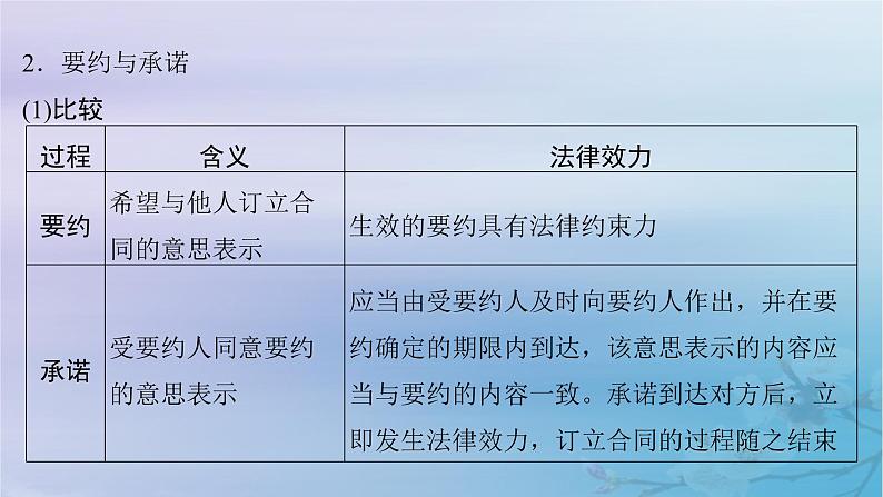 2025届高考政治一轮总复习选择性必修2第一单元民事权利与义务第三课订约履约诚信为本课件第8页