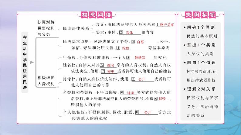 2025届高考政治一轮总复习选择性必修2第一单元民事权利与义务第一课在生活中学民法用民法课件第5页