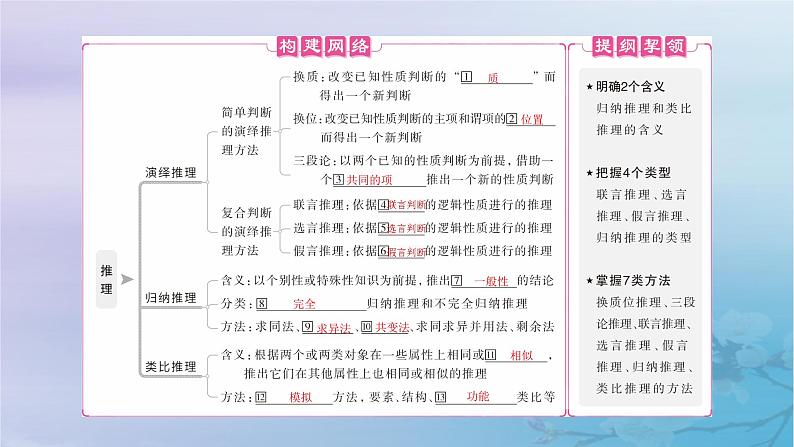 2025届高考政治一轮总复习选择性必修3第二单元遵循逻辑思维规则第2课时推理课件04