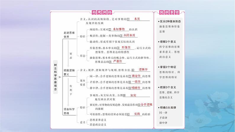 2025届高考政治一轮总复习选择性必修3第一单元树立科学思维观念课件05