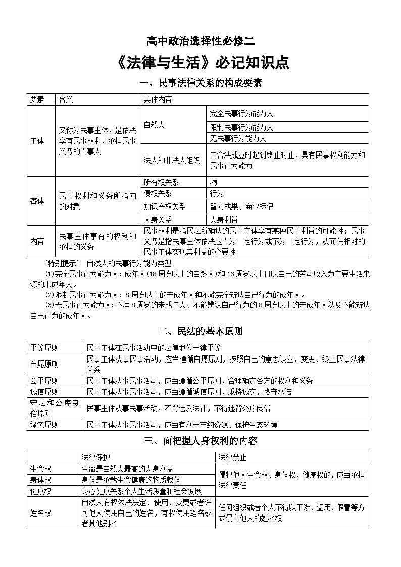 高中政治部编版选择性必修二《法律与生活》必记知识点（共33组）第1页