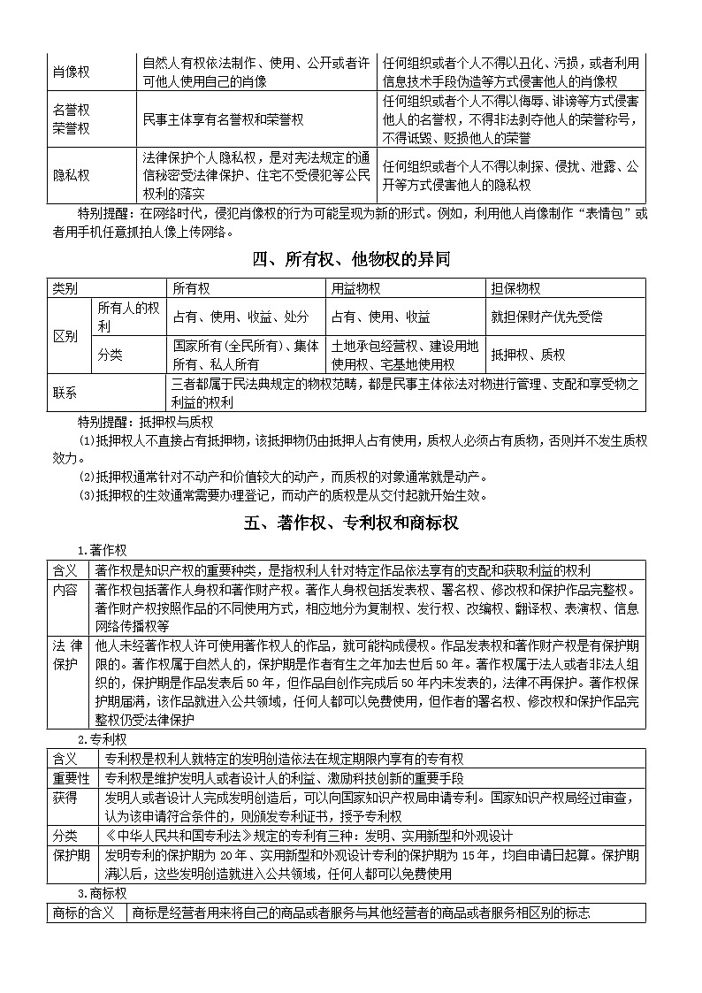 高中政治部编版选择性必修二《法律与生活》必记知识点（共33组）第2页