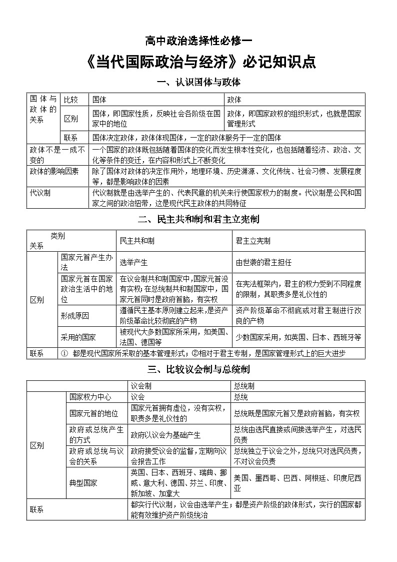 高中政治部编版选择性必修一《当代国际政治与经济》必记知识点（共24组）01