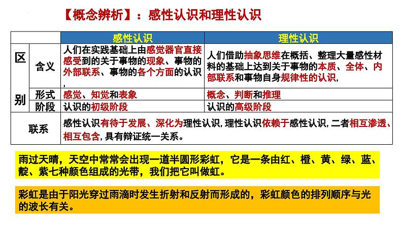 第一课 走进思维世界 课件-2023-2024学年高中政治统编版选择性必修306