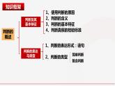 5.1判断的概述最新课件  2023-2024学年高中政治统编版选择性必修3