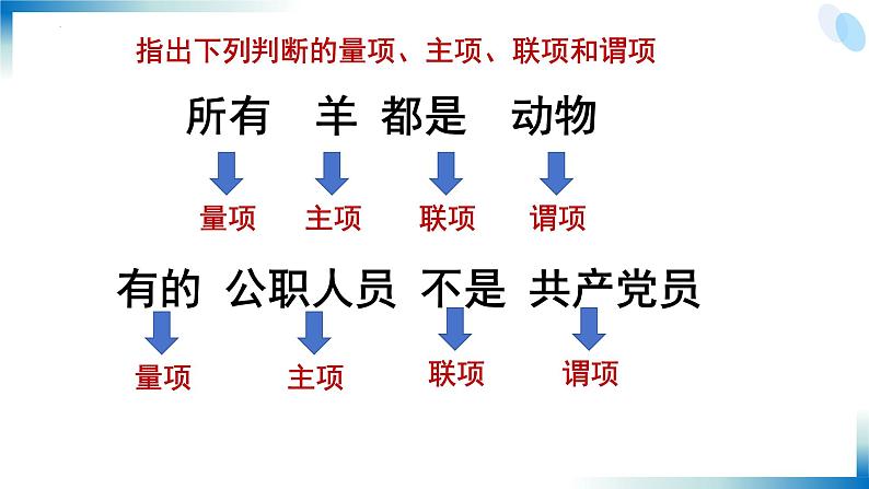 5.2正确运用简单判断件课件2023-2024学年高中政治选择性必修三07