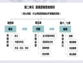 6.1推理与演绎推理概述课件-2023-2024高中政治统编版选择性必修3