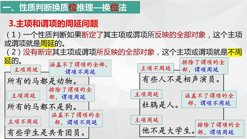 6.2简单判断的演绎推理方法 课件-2023-2024学年高中政治统编版选择性必修308