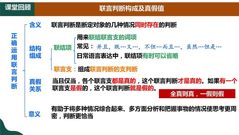 6.3 复合判断的演绎推理方法+课件-2023-2024学年高中政治统编版选择性必修302