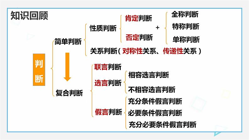 6.3复合判断的演绎推理方法（课件）2023-2024学年高中政治选择性必修三01