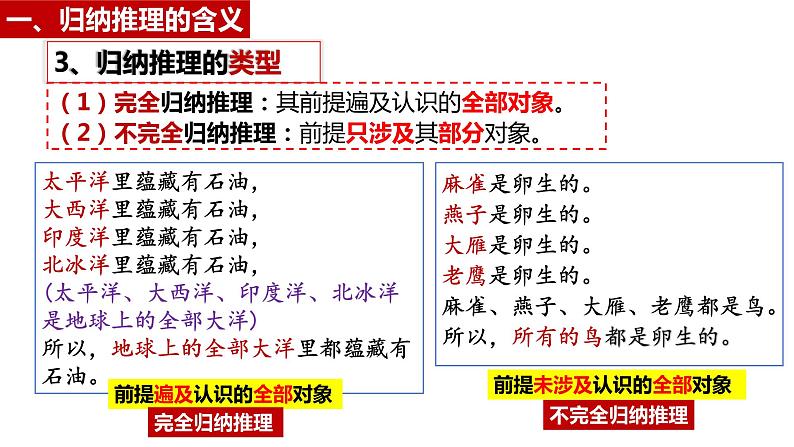 7.1归纳推理及其方法课件-2023-2024学年高中政治统编版选择性必修三06