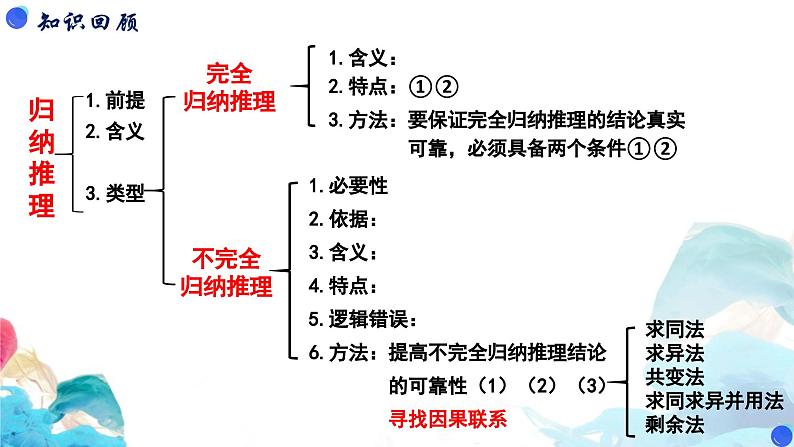 7.2类比推理及其方法课件2023-2024学年高中政治选择性必修三第1页