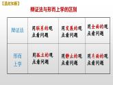 8.1辩证思维的含义与特征课件——2023-2024学年高中政治统编版选择性必修3