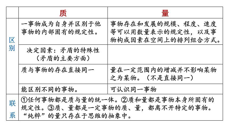 9.1 认识质量互变规律+课件-2023-2024学年高中政治统编版选择性必修307