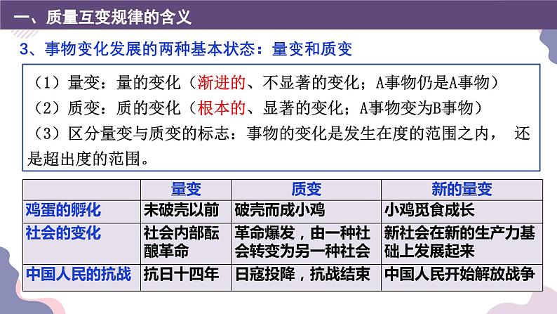 9.1认识质量互变规律课件-2023-2024学年高中政治统编版选择性必修307