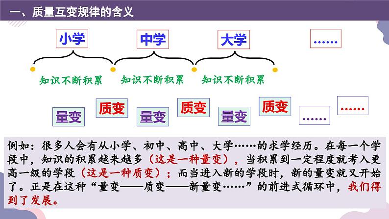 9.1认识质量互变规律课件-2023-2024学年高中政治统编版选择性必修308