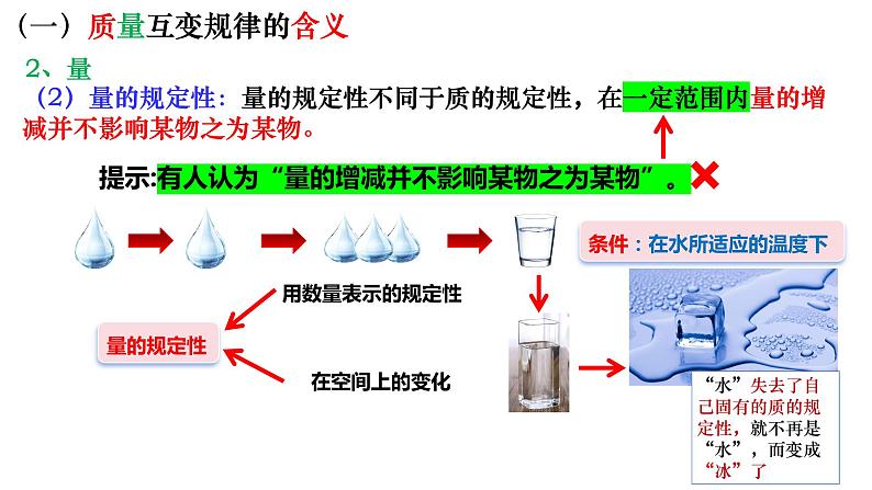 第九课 理解质量互变 课件-2023-2024学年高中政治统编版选择性必修304