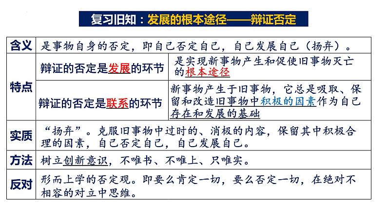 10.1不作简单肯定或否定课件-2023-2024学年高中政治统编版选择性必修3第1页